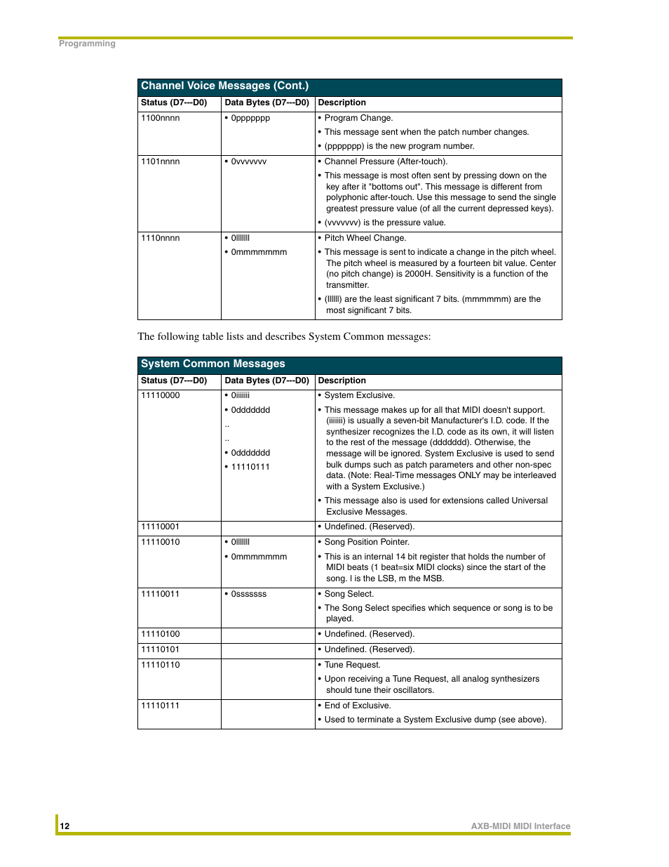 AMX AXB-MIDI User Manual | Page 16 / 20