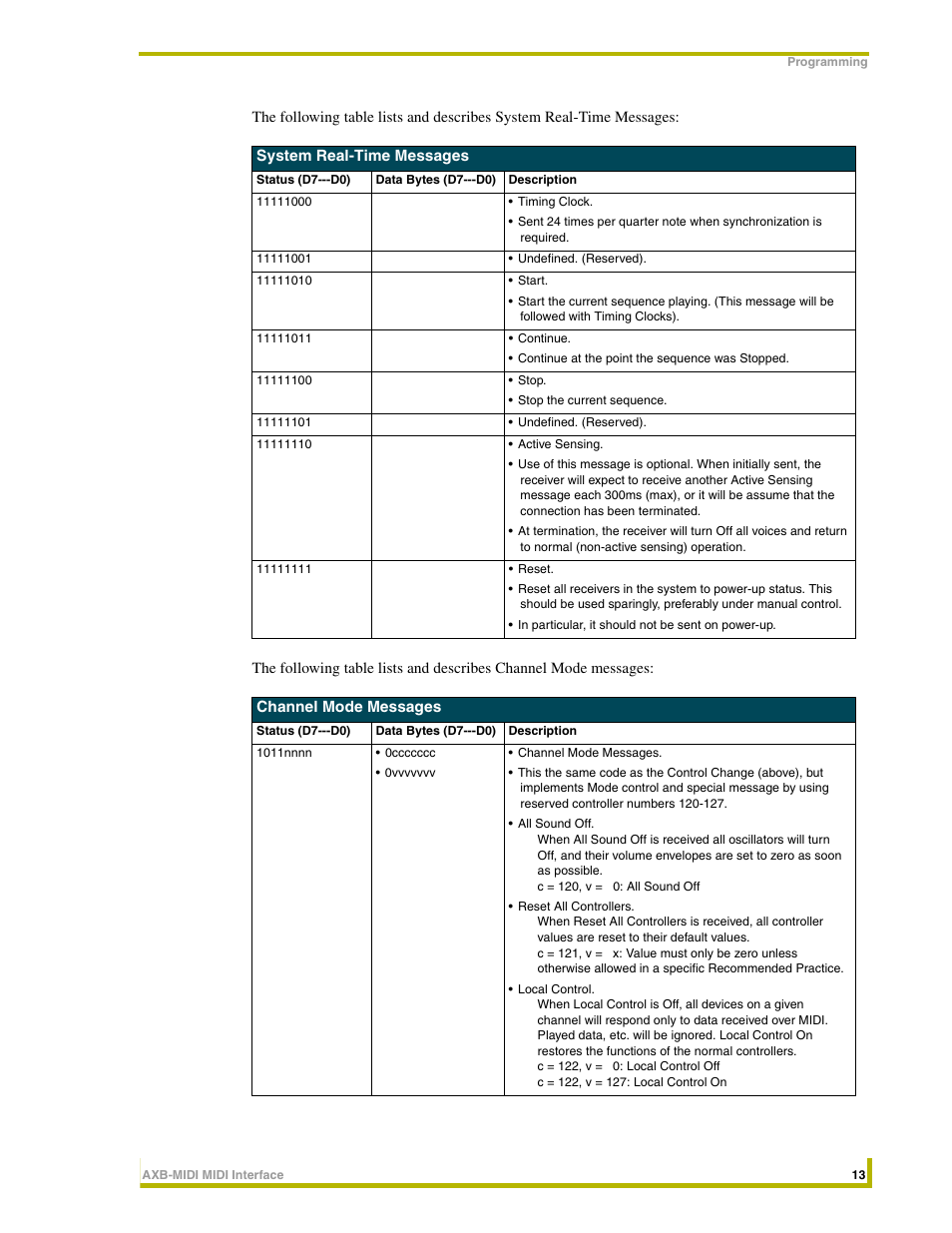 AMX AXB-MIDI User Manual | Page 17 / 20