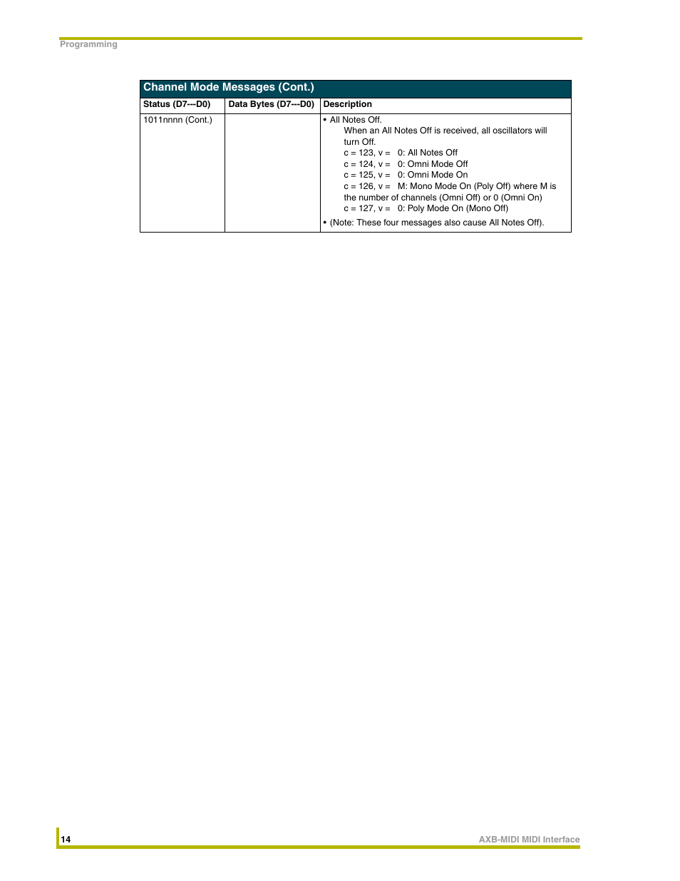 AMX AXB-MIDI User Manual | Page 18 / 20