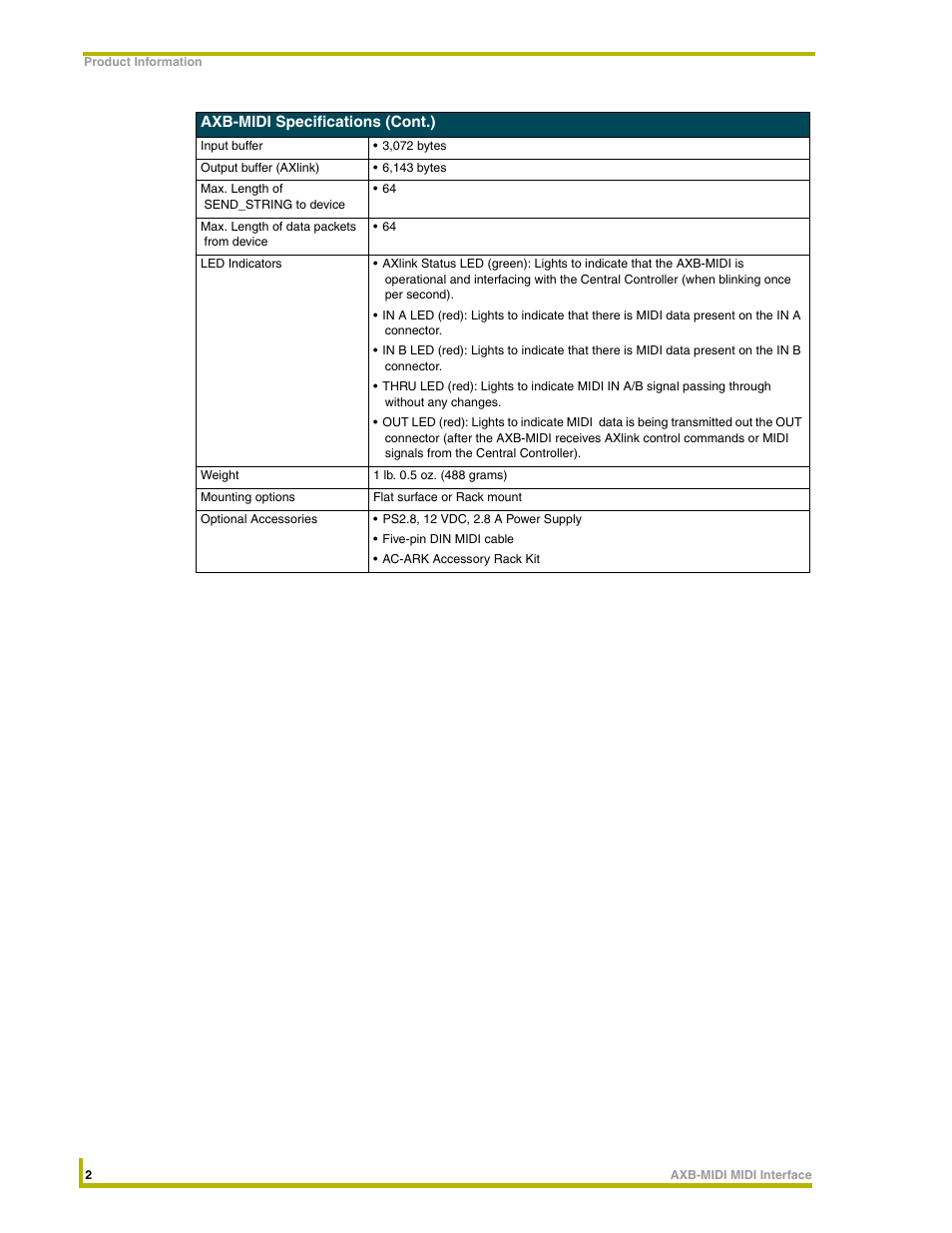 AMX AXB-MIDI User Manual | Page 6 / 20