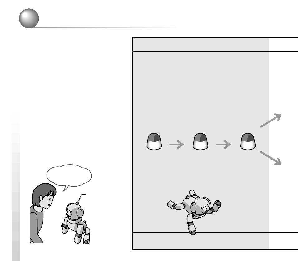 Entwicklungsstufen, Babyalter | Sony ERS-312 User Manual | Page 286 / 292