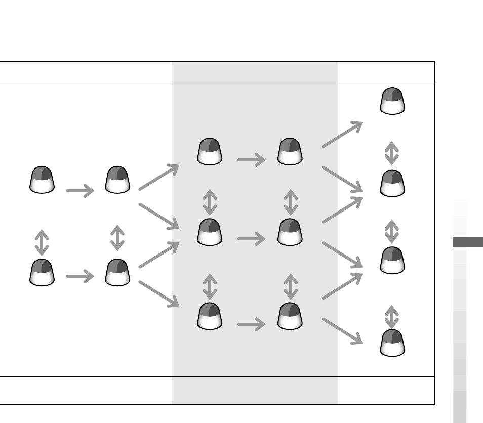 Kindheit jugend erwachsenenalter | Sony ERS-312 User Manual | Page 287 / 292