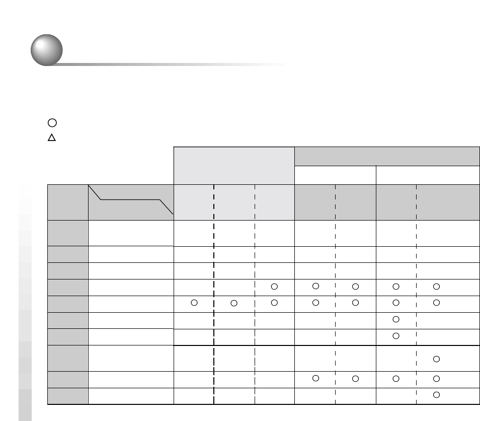 Babyalter, Kindheit stufe 1 stufe 2 | Sony ERS-312 User Manual | Page 288 / 292