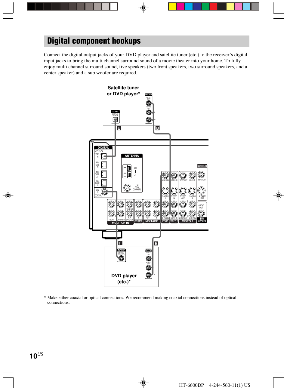 Digital component hookups, Dvd player (etc.), Satellite tuner or dvd player | Sony HT-6600DP User Manual | Page 10 / 52