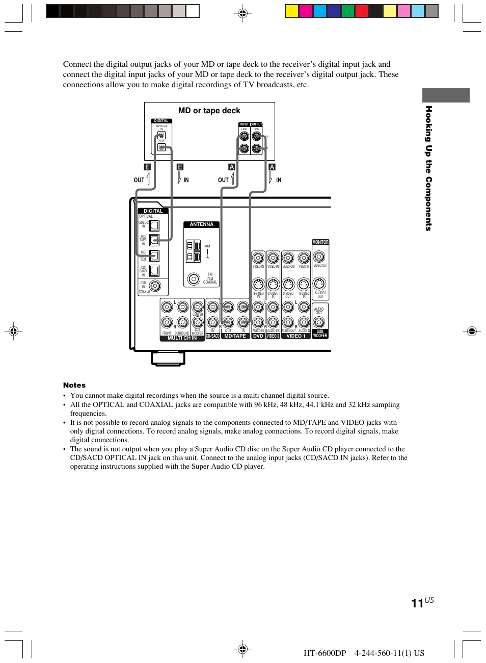 Hooking up the components, Md or tape deck | Sony HT-6600DP User Manual | Page 11 / 52