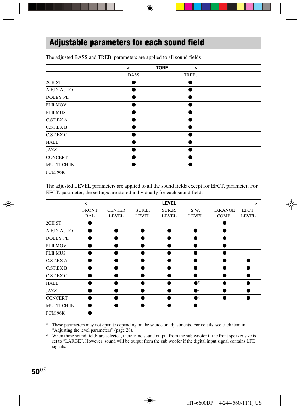 Adjustable parameters for each, Sound field, Adjustable parameters for each sound field | Sony HT-6600DP User Manual | Page 50 / 52