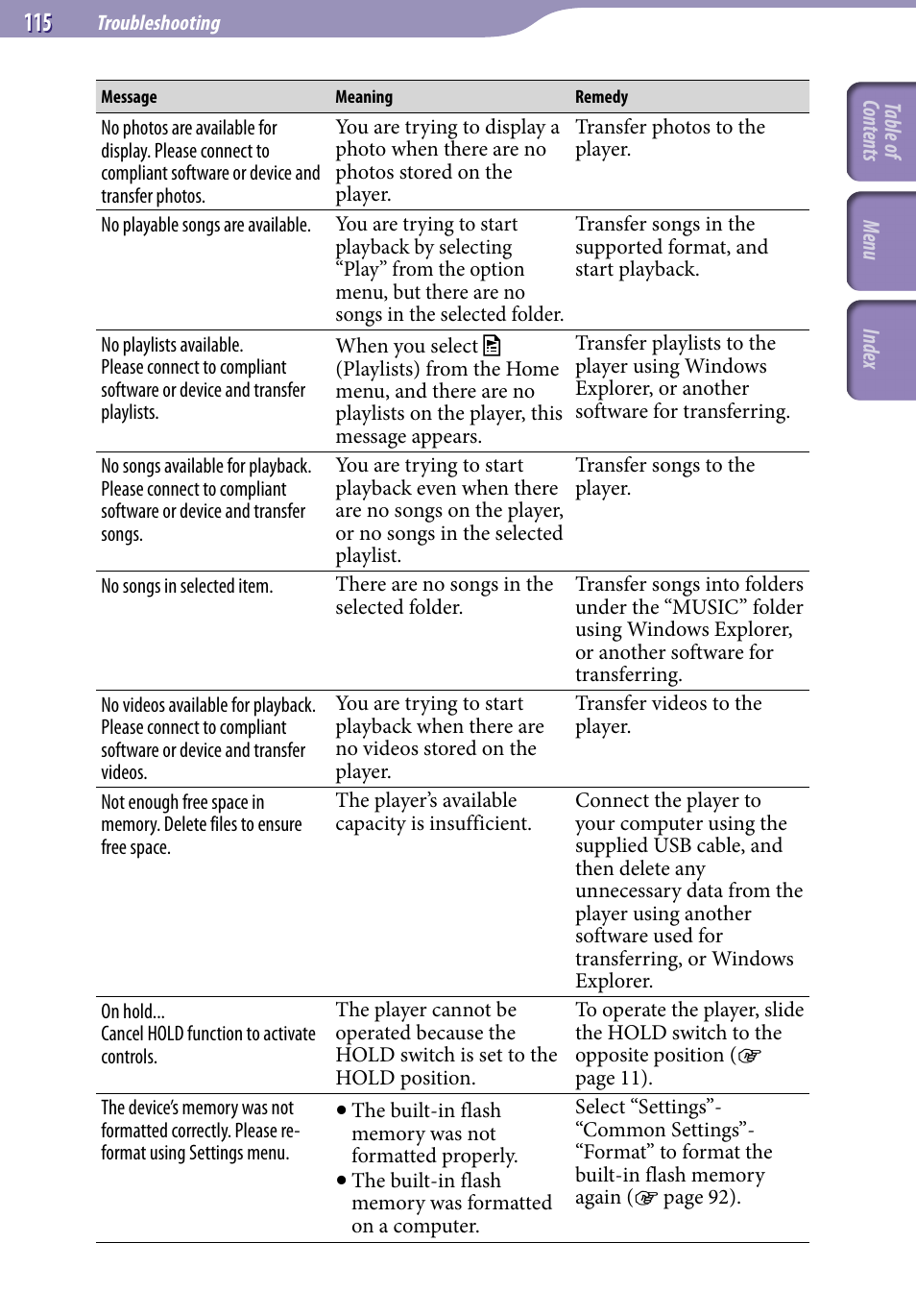 Sony NWZ-A728KEYS User Manual | Page 115 / 133