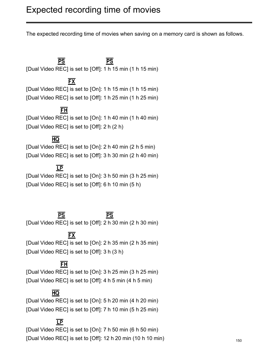 Expected recording time of movies, 16 gb, 32 gb | Sony FDR-AX100 User Manual | Page 162 / 204