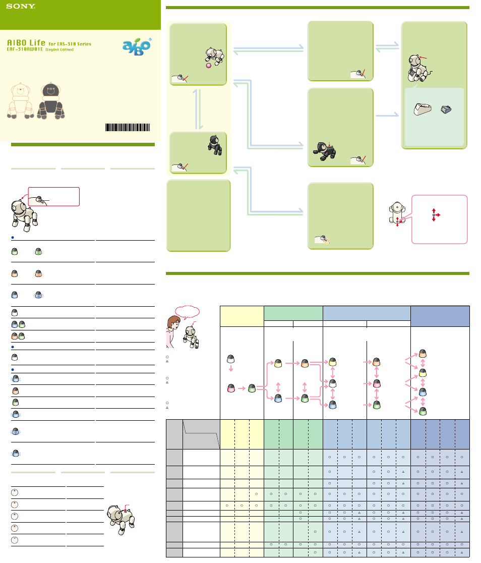 Sony ERS-311 User Manual | 2 pages