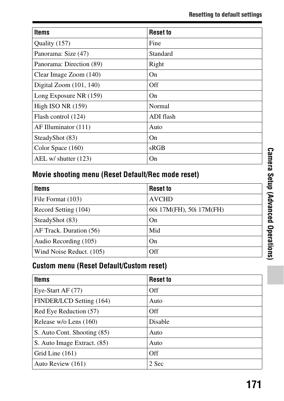 Sony SLT-A58 User Manual | Page 171 / 215