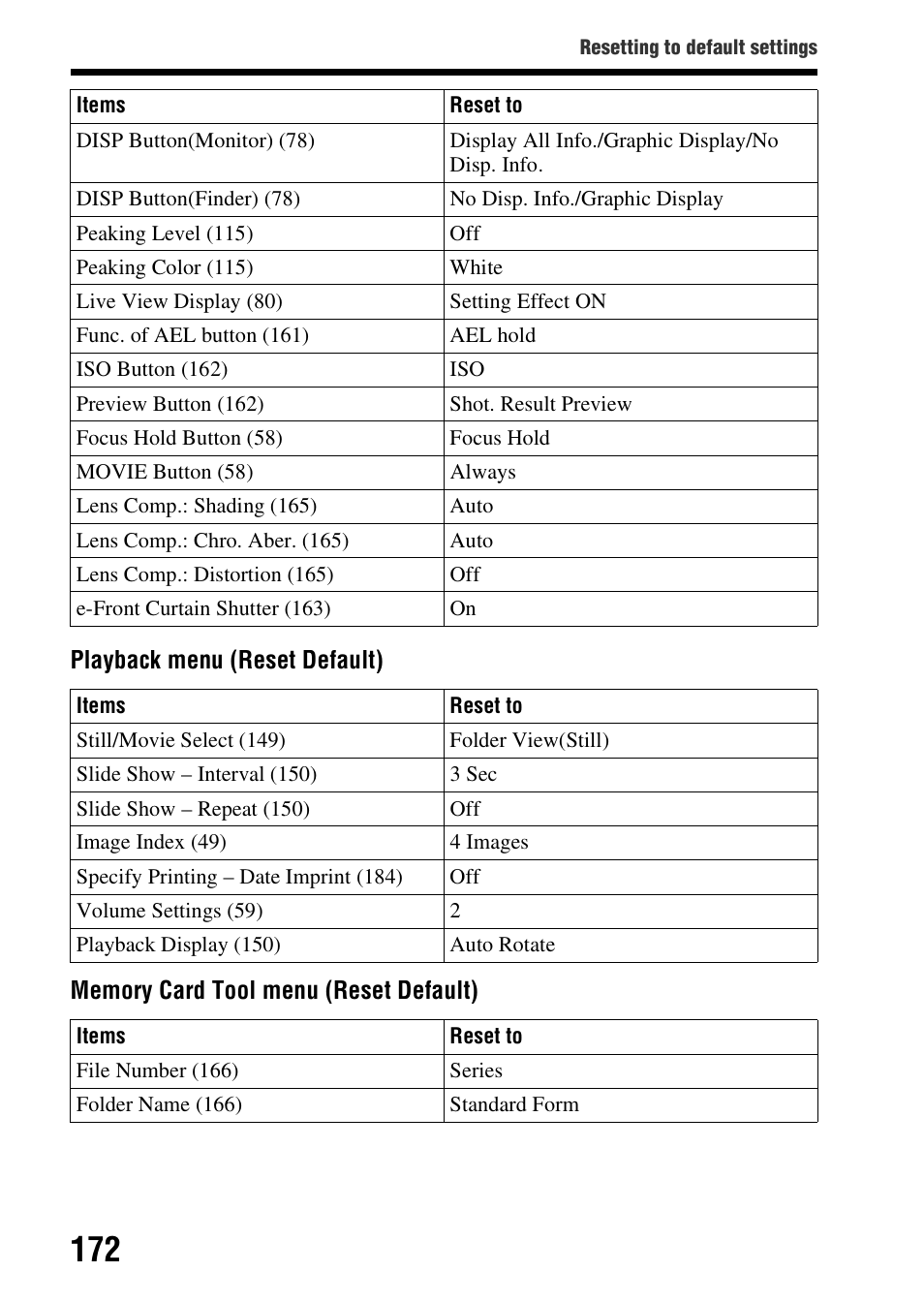 Sony SLT-A58 User Manual | Page 172 / 215