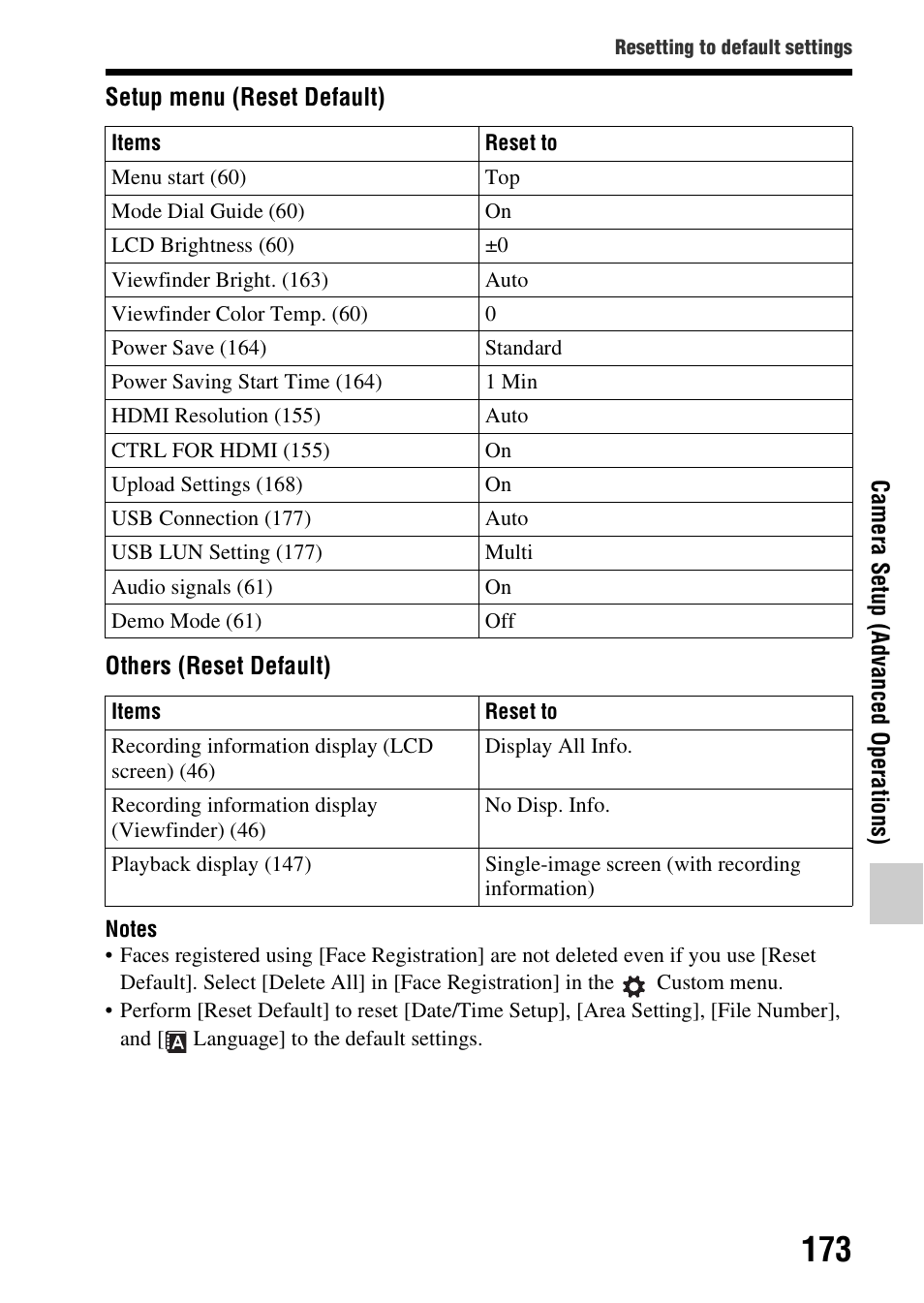 Sony SLT-A58 User Manual | Page 173 / 215