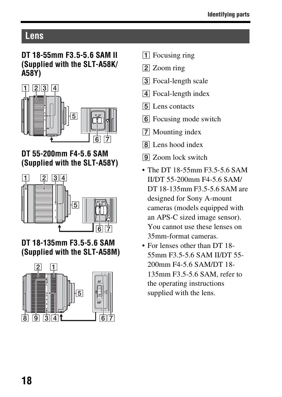 Lens | Sony SLT-A58 User Manual | Page 18 / 215