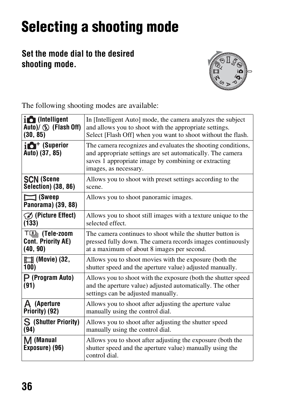 Selecting a shooting mode, Set the mode dial to the desired shooting mode | Sony SLT-A58 User Manual | Page 36 / 215