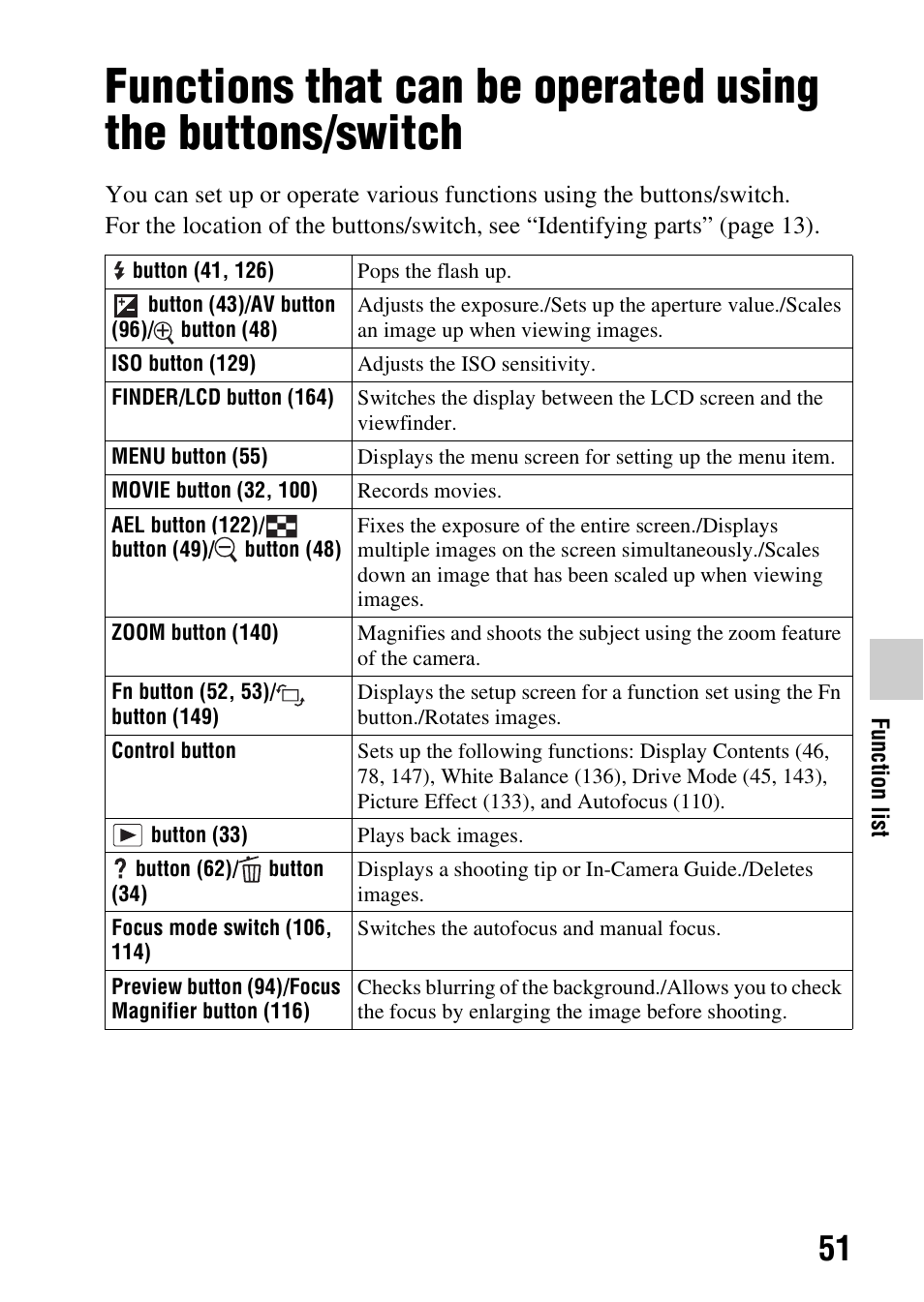 Function list | Sony SLT-A58 User Manual | Page 51 / 215