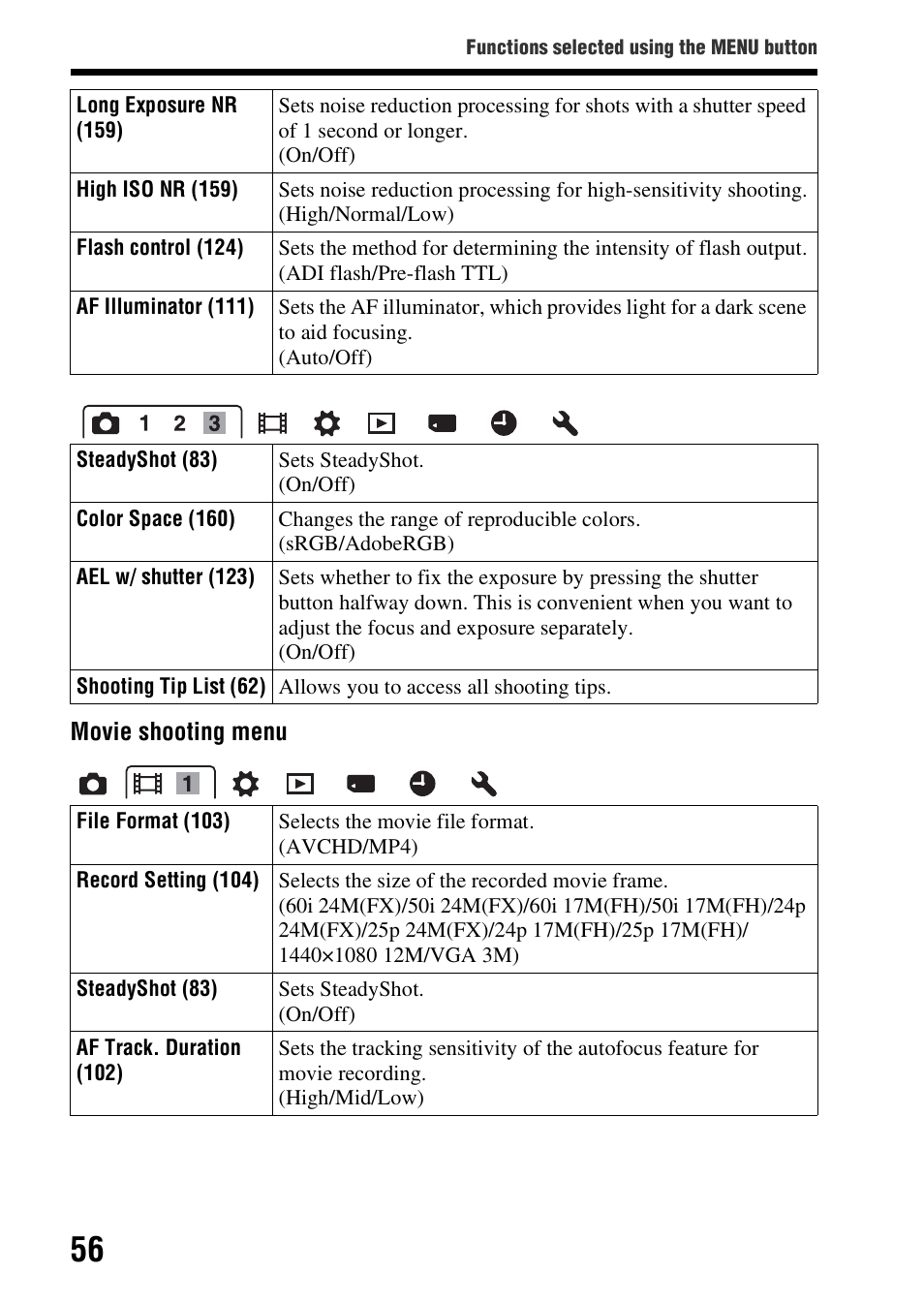 Sony SLT-A58 User Manual | Page 56 / 215