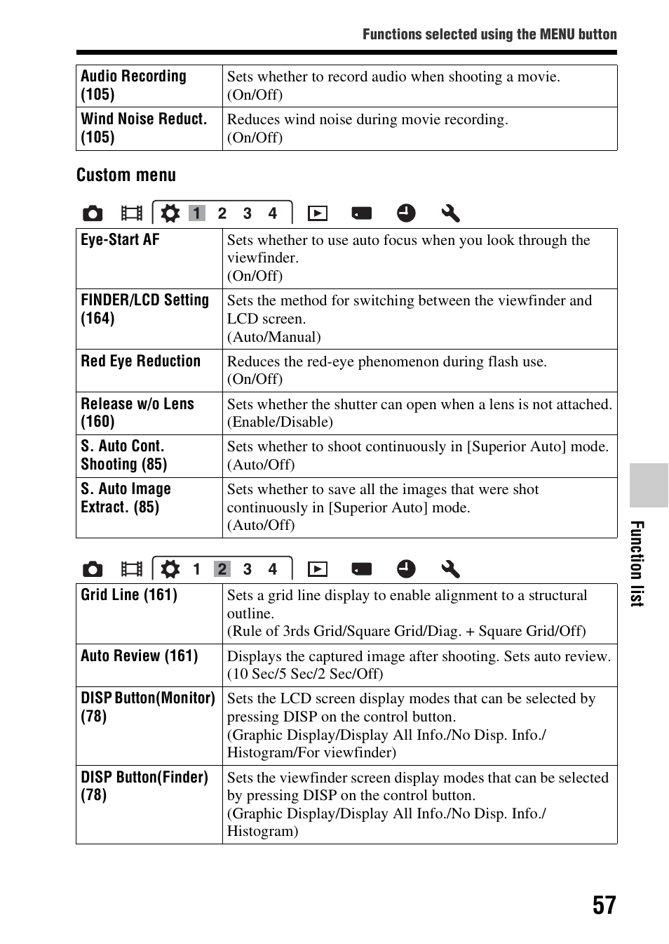 Sony SLT-A58 User Manual | Page 57 / 215