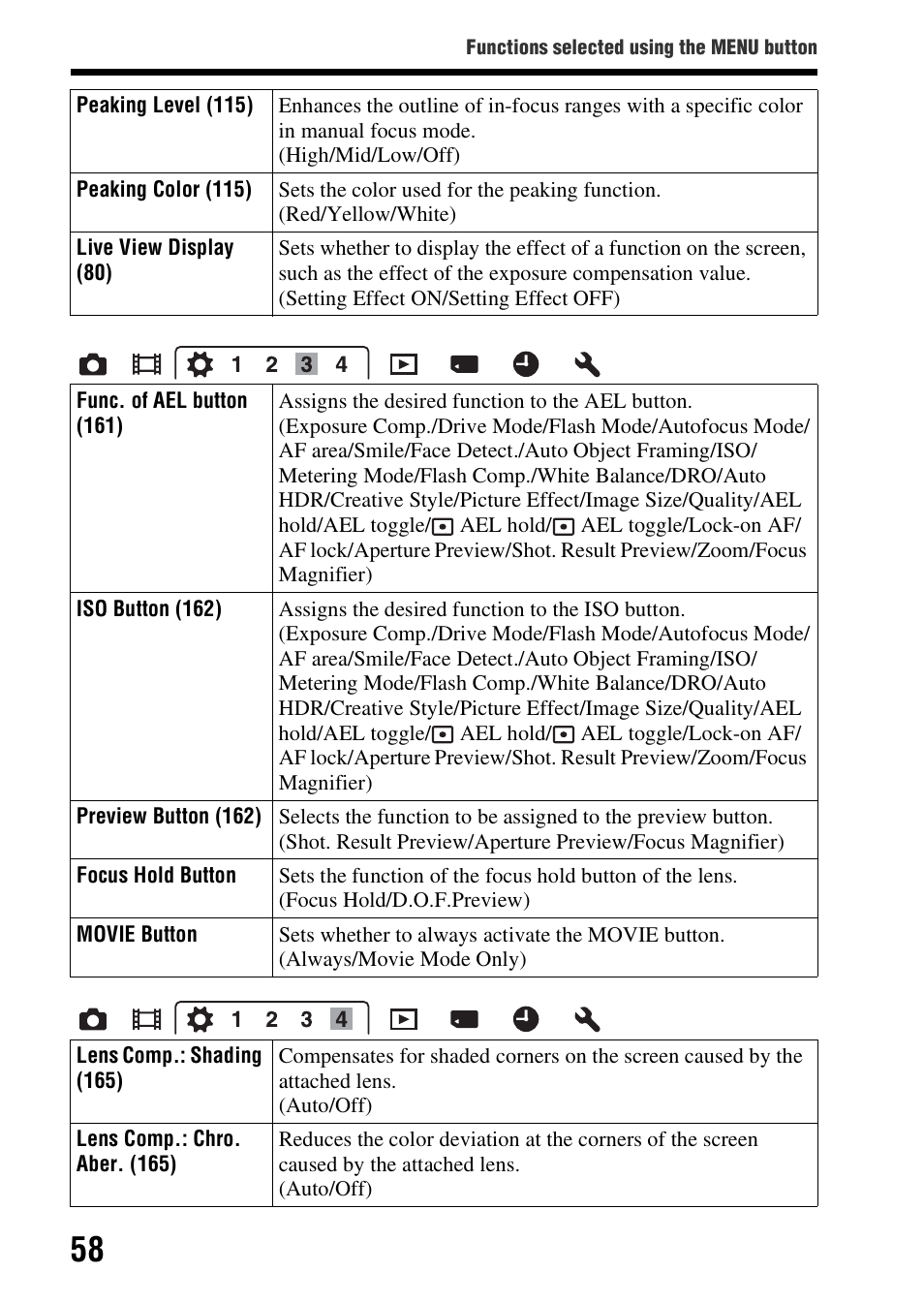 Sony SLT-A58 User Manual | Page 58 / 215