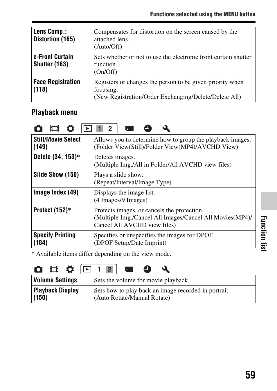 Sony SLT-A58 User Manual | Page 59 / 215