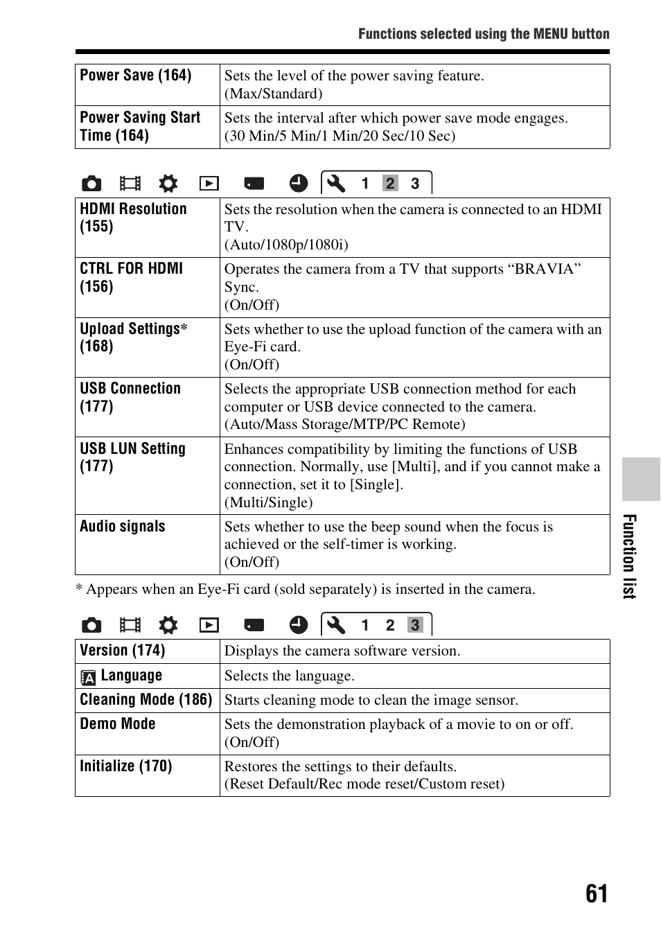 Sony SLT-A58 User Manual | Page 61 / 215