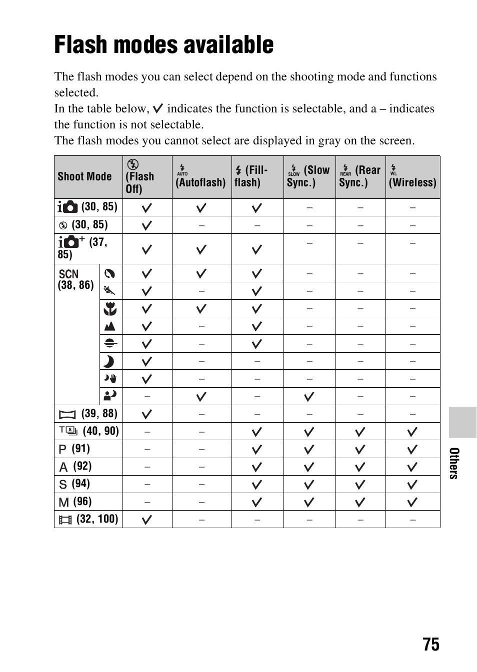 Flash modes available | Sony SLT-A58 User Manual | Page 75 / 215