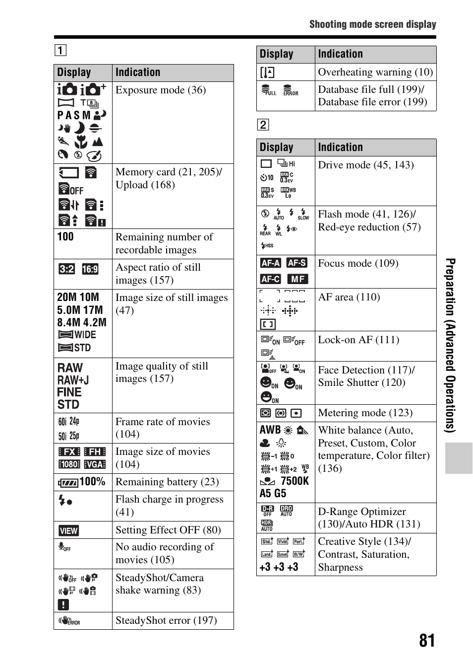 Sony SLT-A58 User Manual | Page 81 / 215