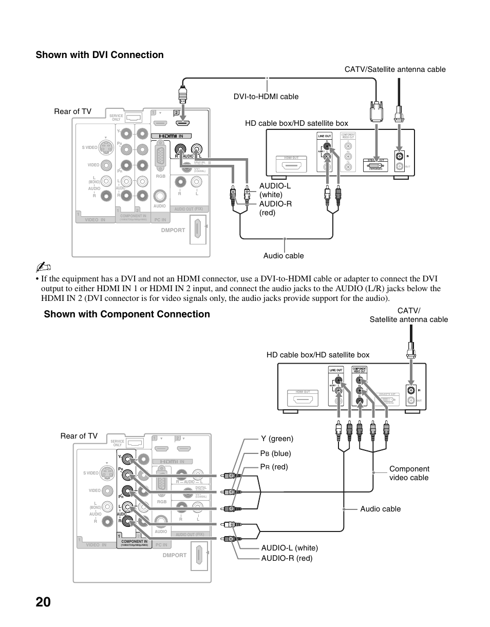 Shown with dvi connection, Shown with component connection, Rear of tv catv/ satellite antenna cable p | Blue) audio cable, Component video cable | Sony KDL-37N4000 User Manual | Page 20 / 48