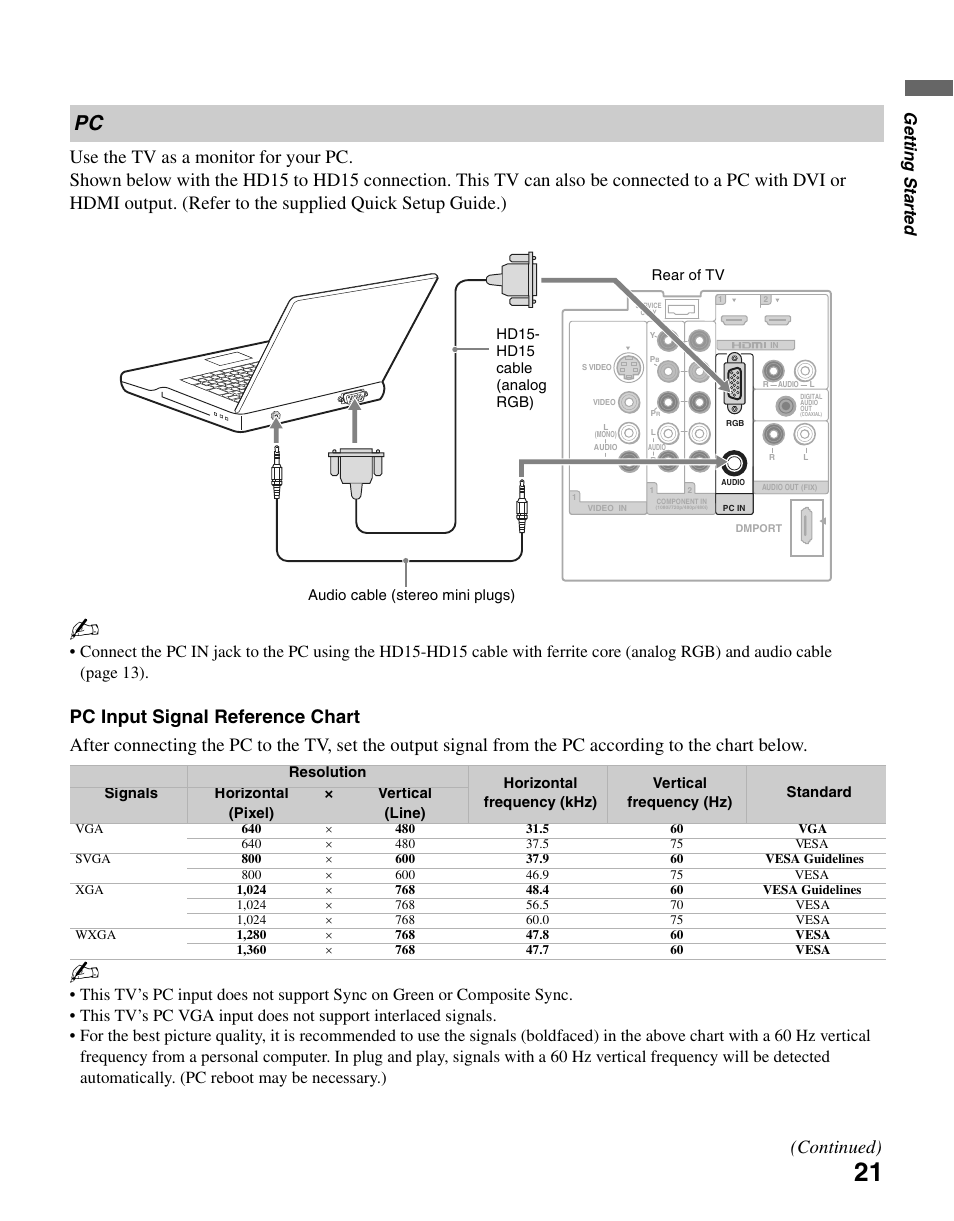 Continued), Gettin g starte d | Sony KDL-37N4000 User Manual | Page 21 / 48