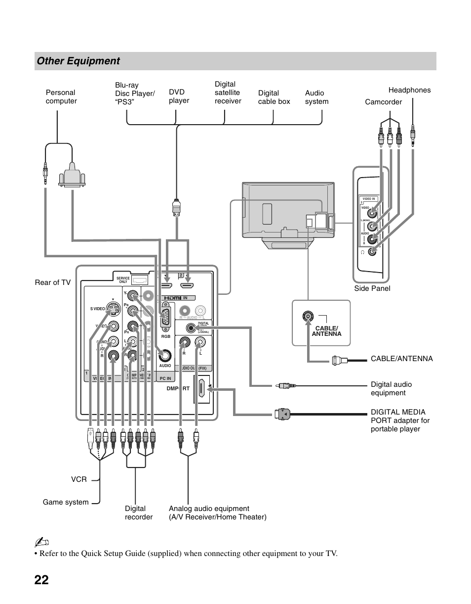 Other equipment | Sony KDL-37N4000 User Manual | Page 22 / 48