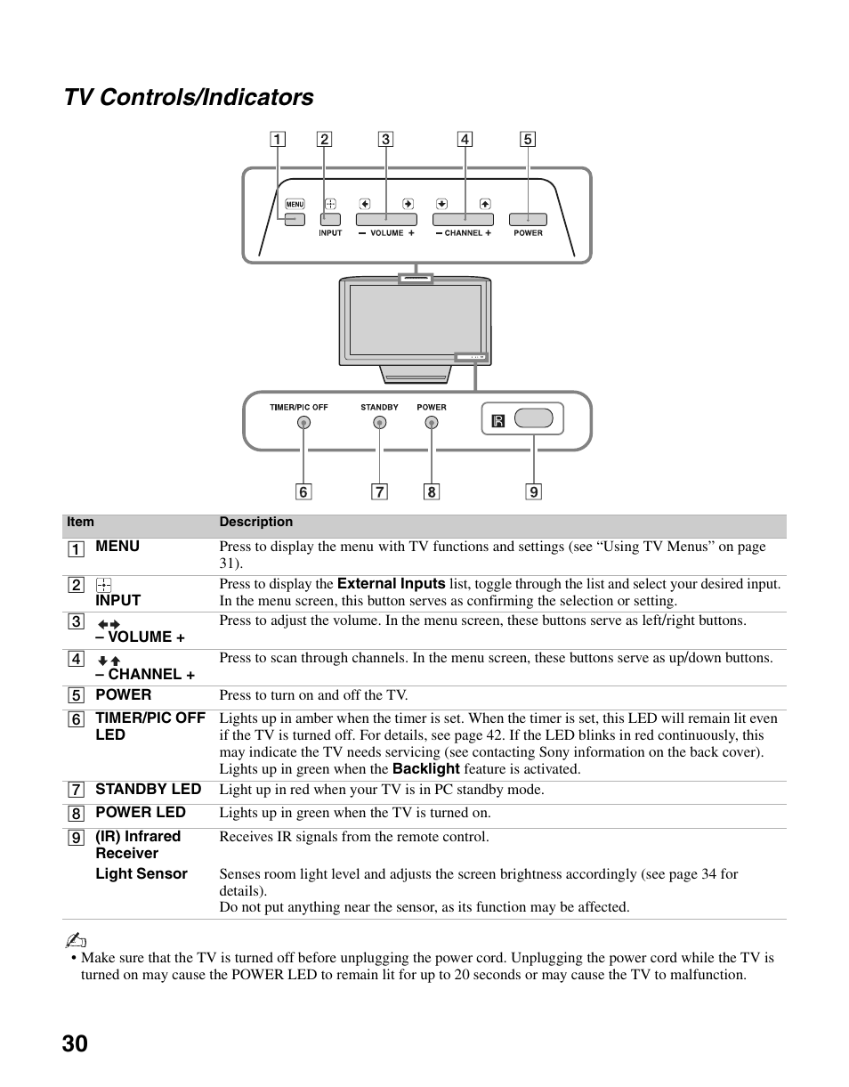 Tv controls/indicators, 30 tv controls/indicators | Sony KDL-37N4000 User Manual | Page 30 / 48