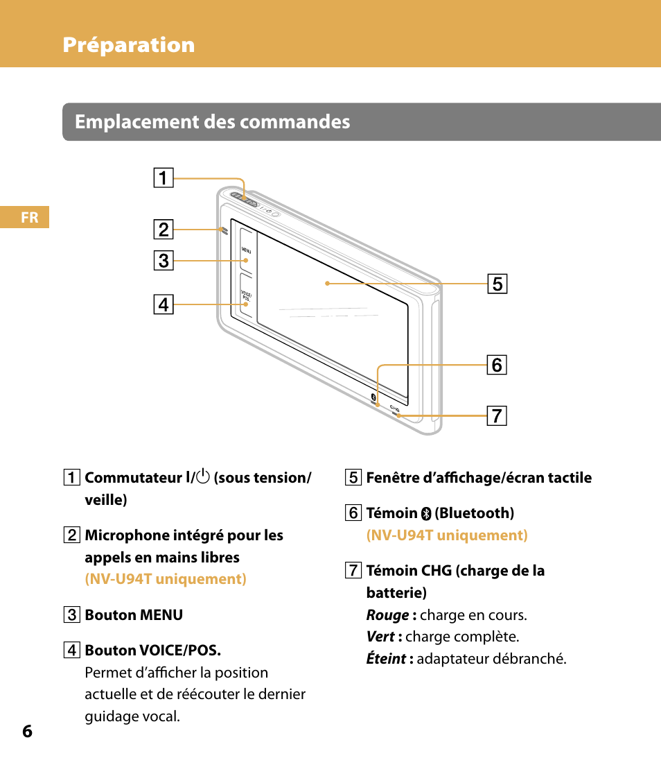 Préparation, Emplacement des commandes | Sony NV-U84 User Manual | Page 40 / 104