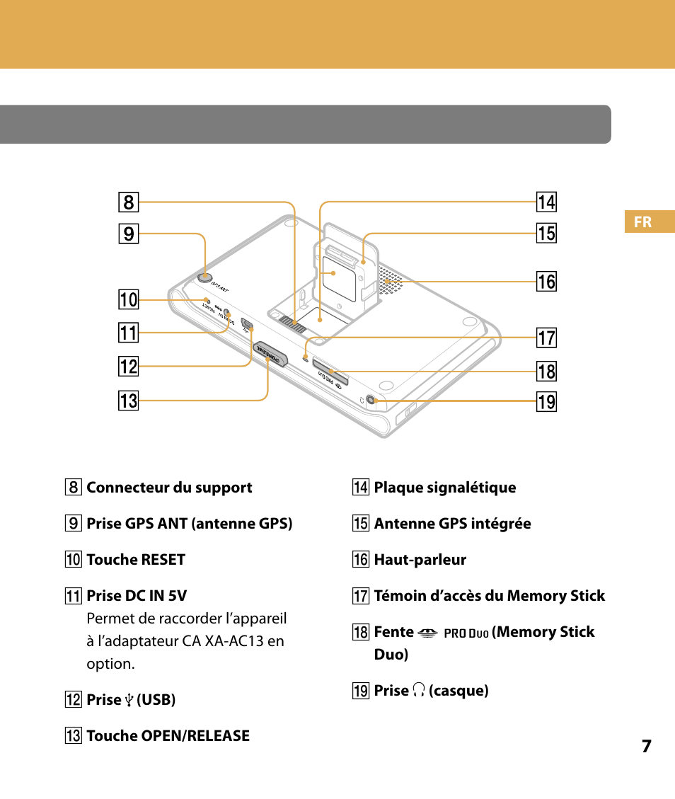 Préparation, Emplacement des commandes | Sony NV-U84 User Manual | Page 41 / 104