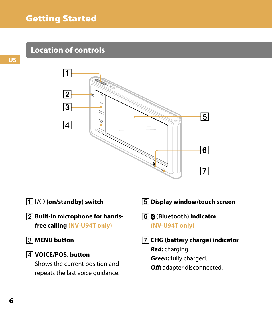 Getting started, Location of controls | Sony NV-U84 User Manual | Page 6 / 104