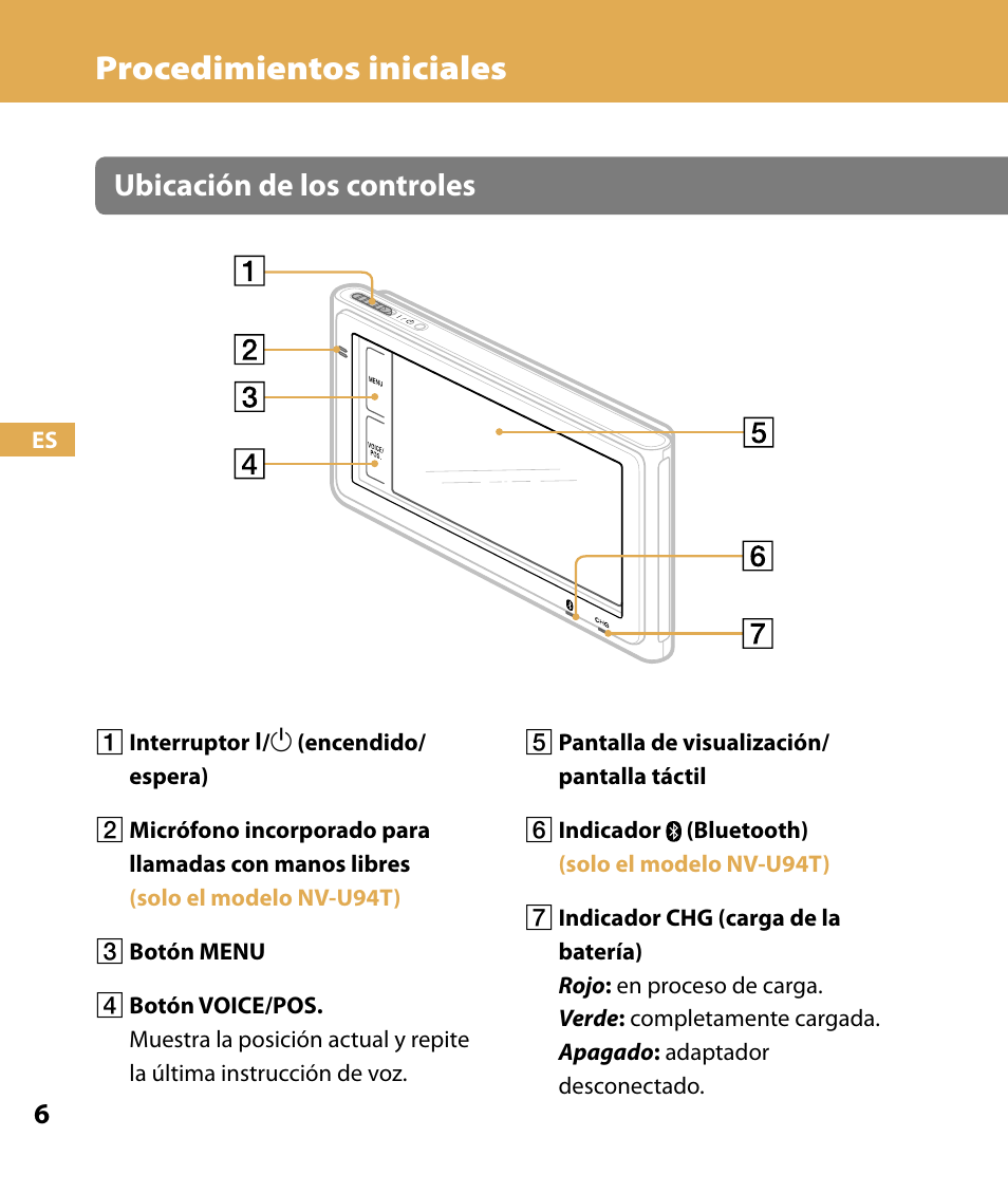 Procedimientos iniciales, Ubicación de los controles | Sony NV-U84 User Manual | Page 74 / 104