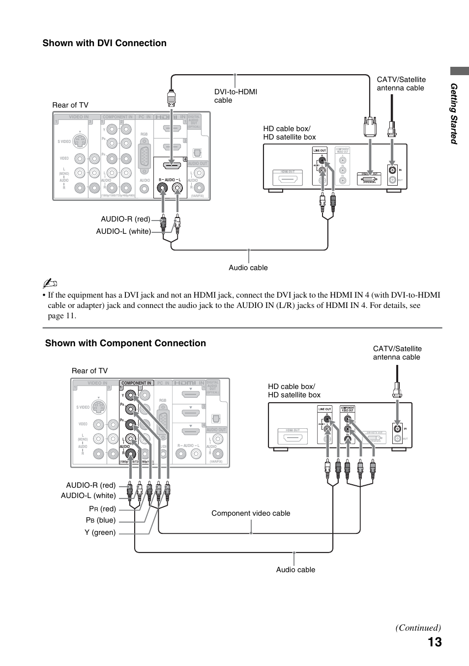 Shown with dvi connection, Shown with component connection (continued), Ge tting started | Red) audio cable | Sony KDL-46Z4100 User Manual | Page 13 / 64
