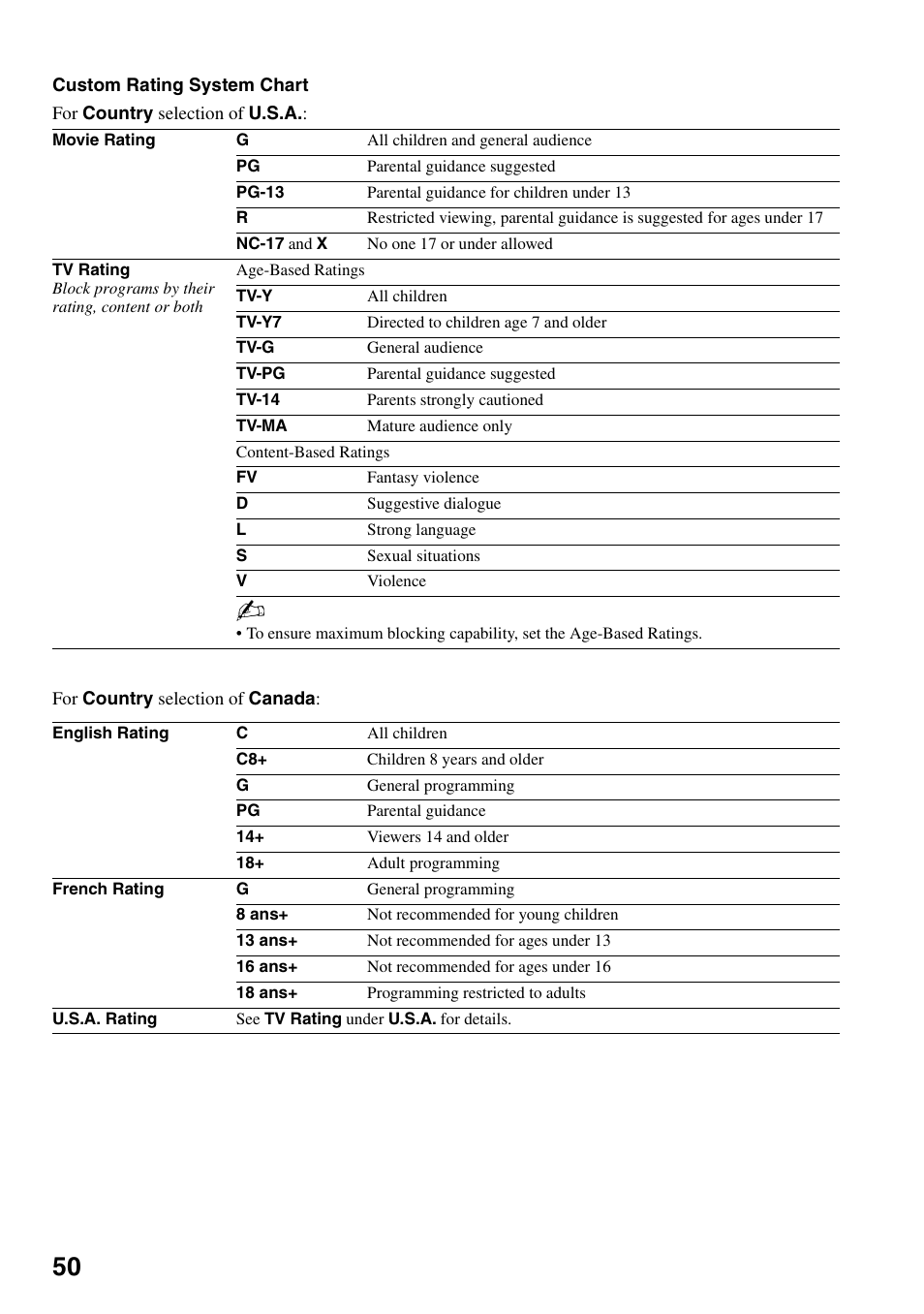 Sony KDL-46Z4100 User Manual | Page 50 / 64