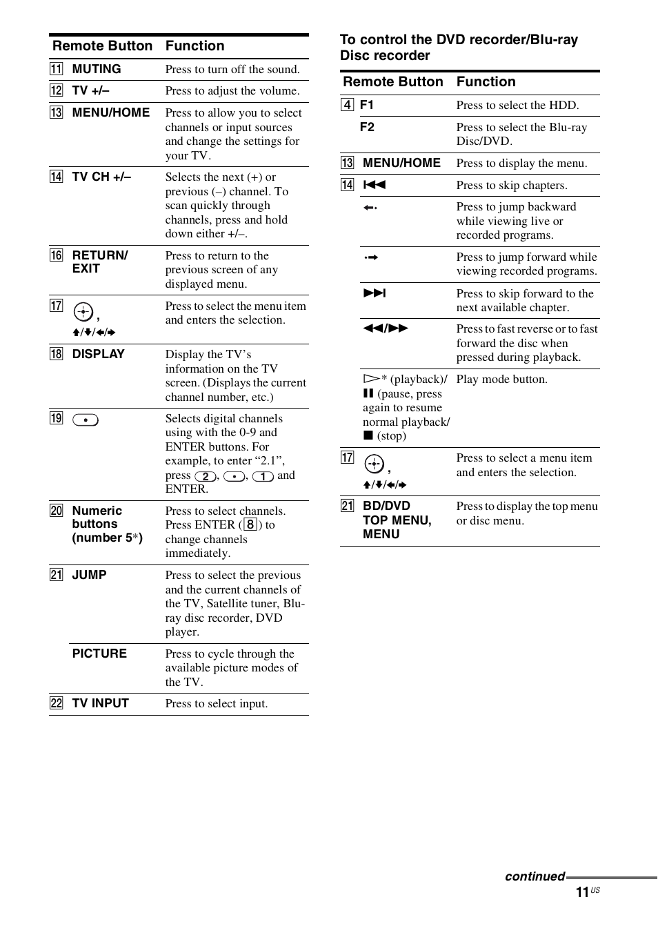 Sony HT-SS360 User Manual | Page 11 / 60