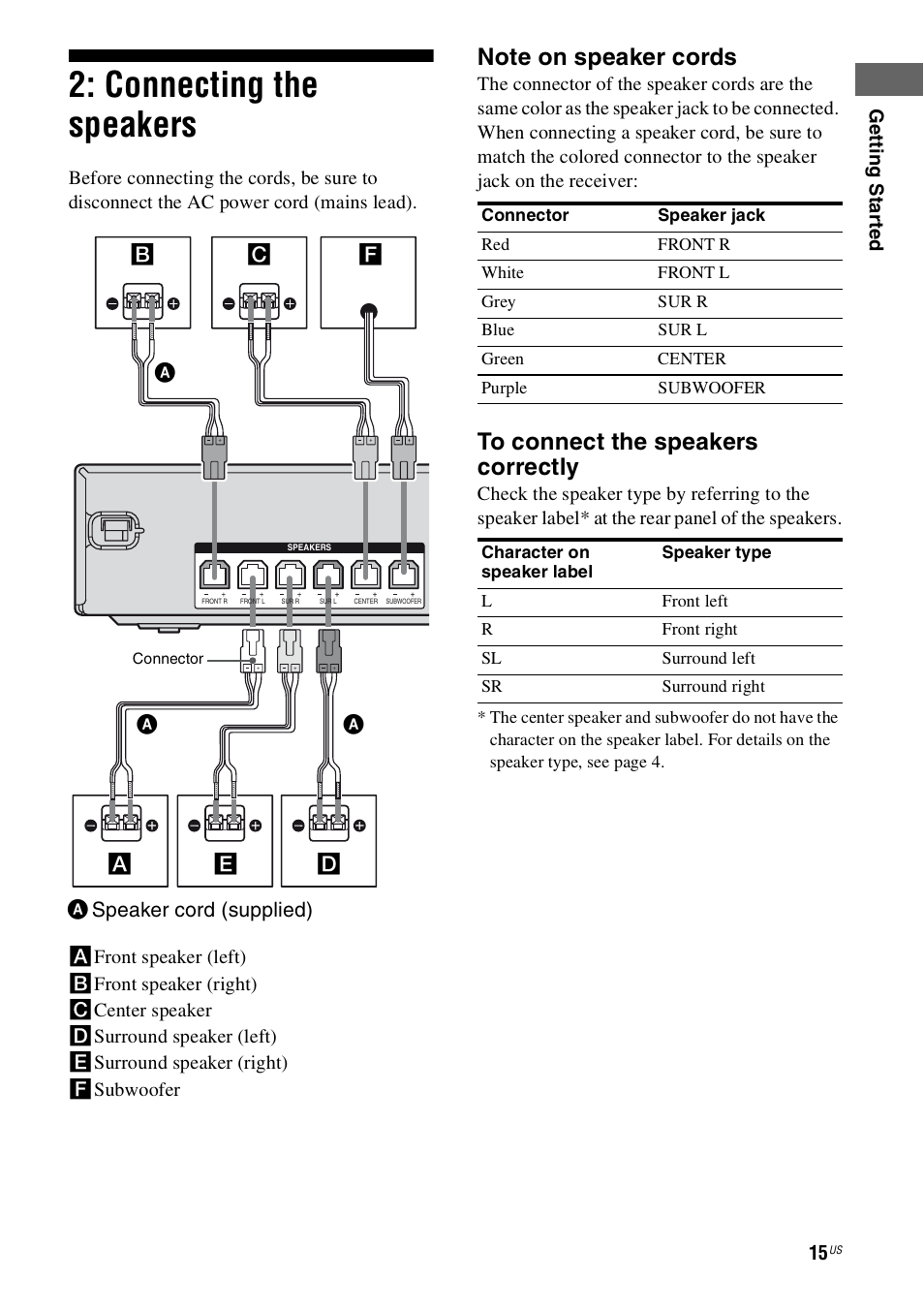 Connecting the speakers, Eb a speaker cord (supplied) a a, Cf d a a | Sony HT-SS360 User Manual | Page 15 / 60