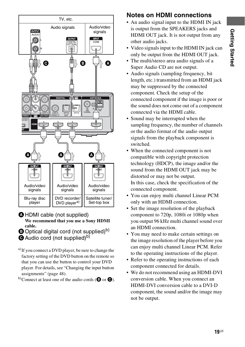 Ahdmi cable (not supplied), Boptical digital cord (not supplied), Caudio cord (not supplied) | Ab c, Ge tt ing st ar te d | Sony HT-SS360 User Manual | Page 19 / 60