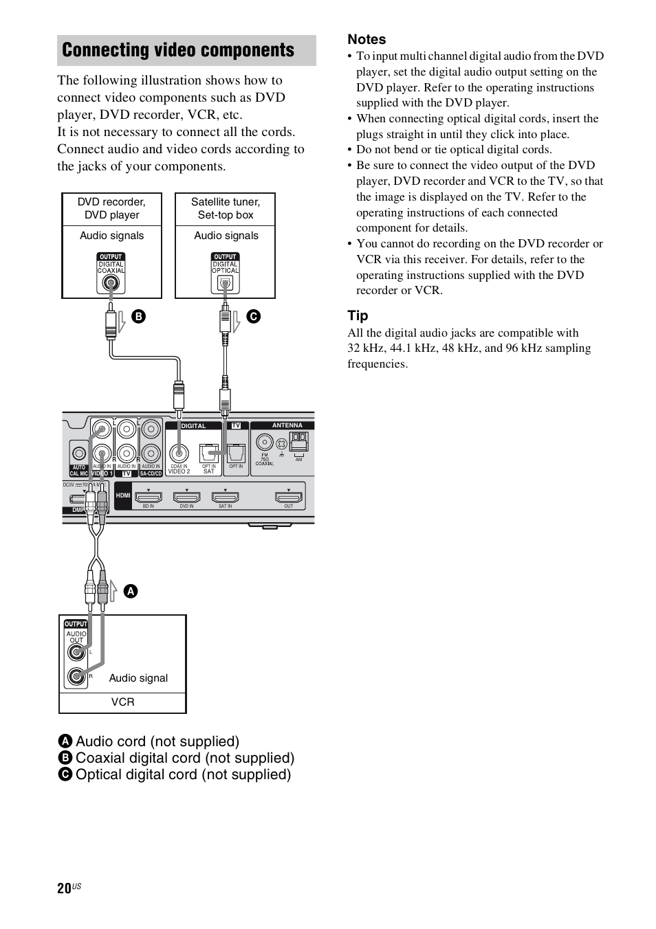 Connecting video components | Sony HT-SS360 User Manual | Page 20 / 60