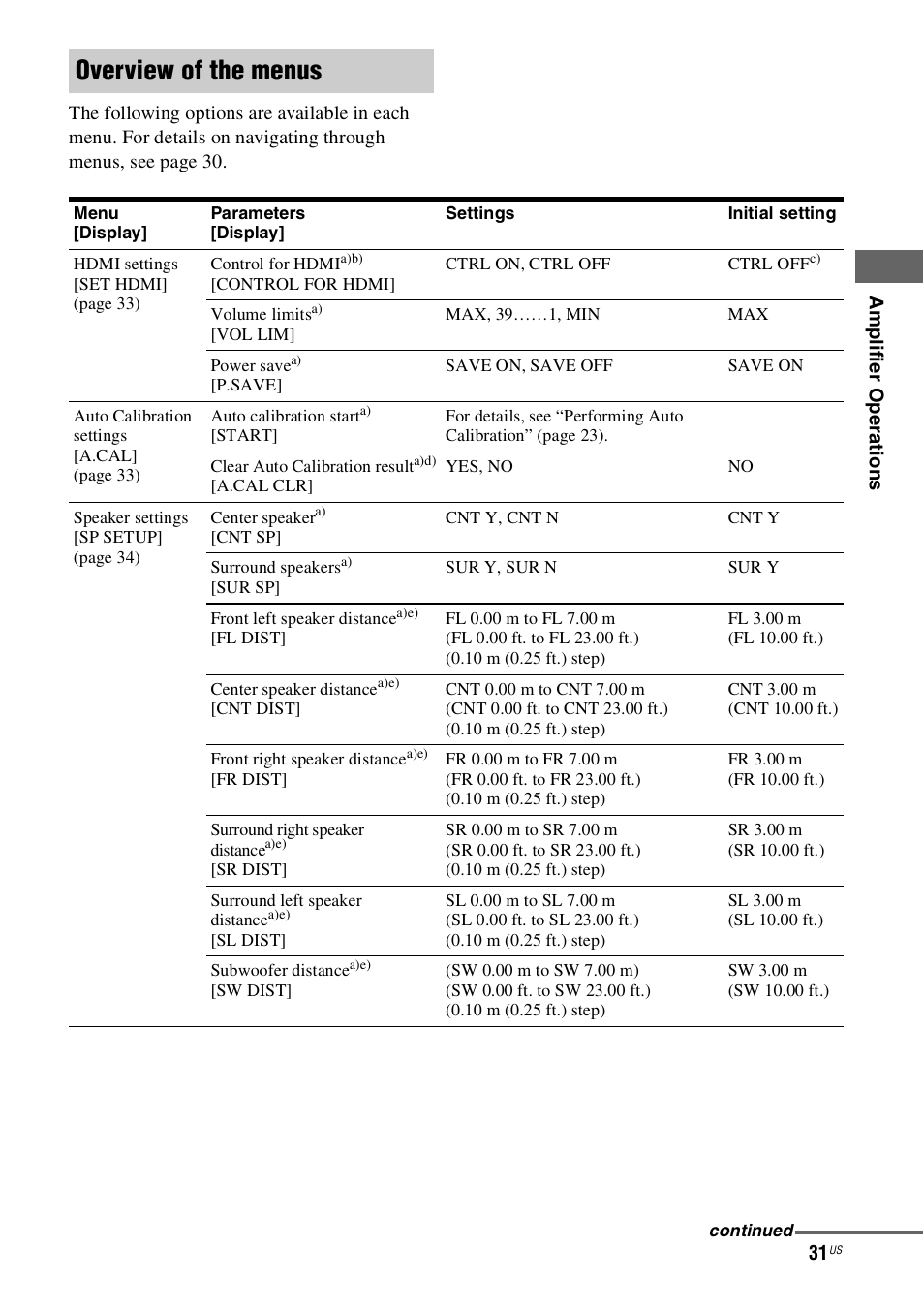 Overview of the menus | Sony HT-SS360 User Manual | Page 31 / 60