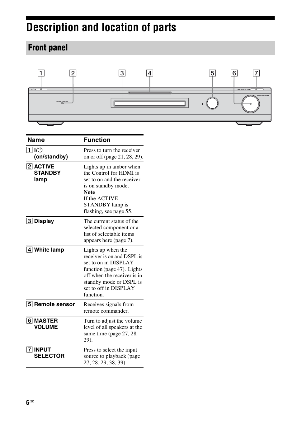 Description and location of parts, Front panel | Sony HT-SS360 User Manual | Page 6 / 60
