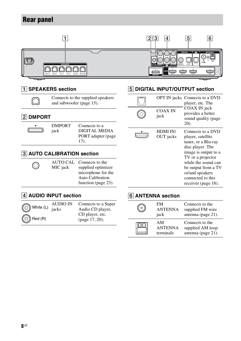 Rear panel, B dmport | Sony HT-SS360 User Manual | Page 8 / 60