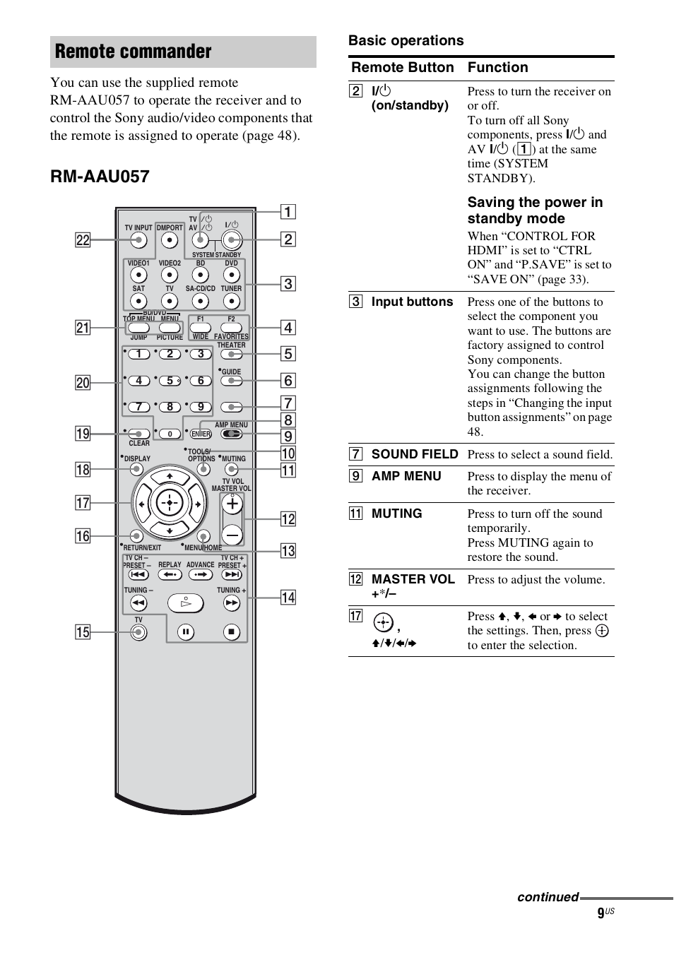 Remote commander, Rm-aau057, Basic operations | Remote button function, Saving the power in standby mode | Sony HT-SS360 User Manual | Page 9 / 60