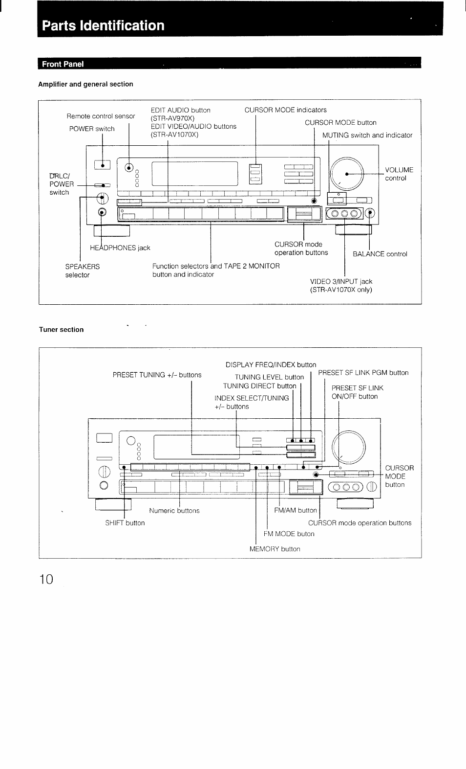 Parts identification, Front panel, Amplifier and general section | Tuner section | Sony STR-AV1070X User Manual | Page 10 / 43
