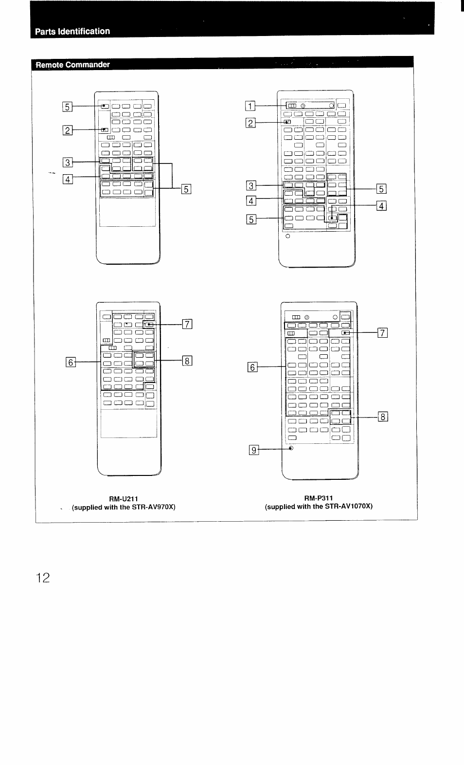 Sony STR-AV1070X User Manual | Page 12 / 43
