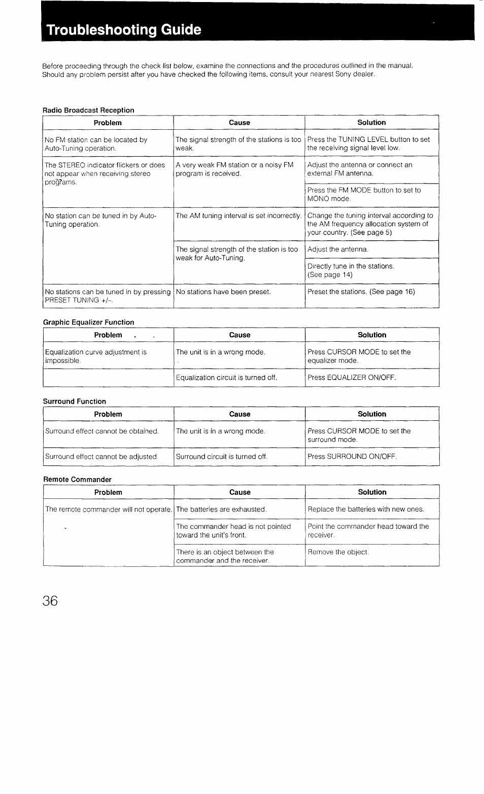 Troubleshooting guide | Sony STR-AV1070X User Manual | Page 36 / 43