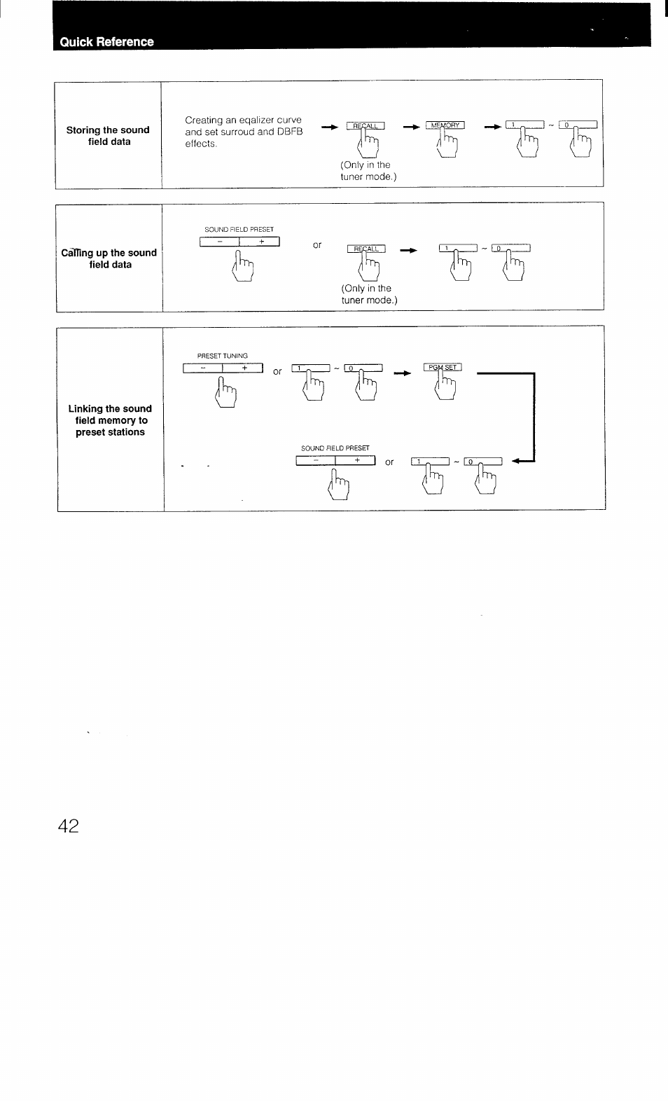 Sony STR-AV1070X User Manual | Page 42 / 43