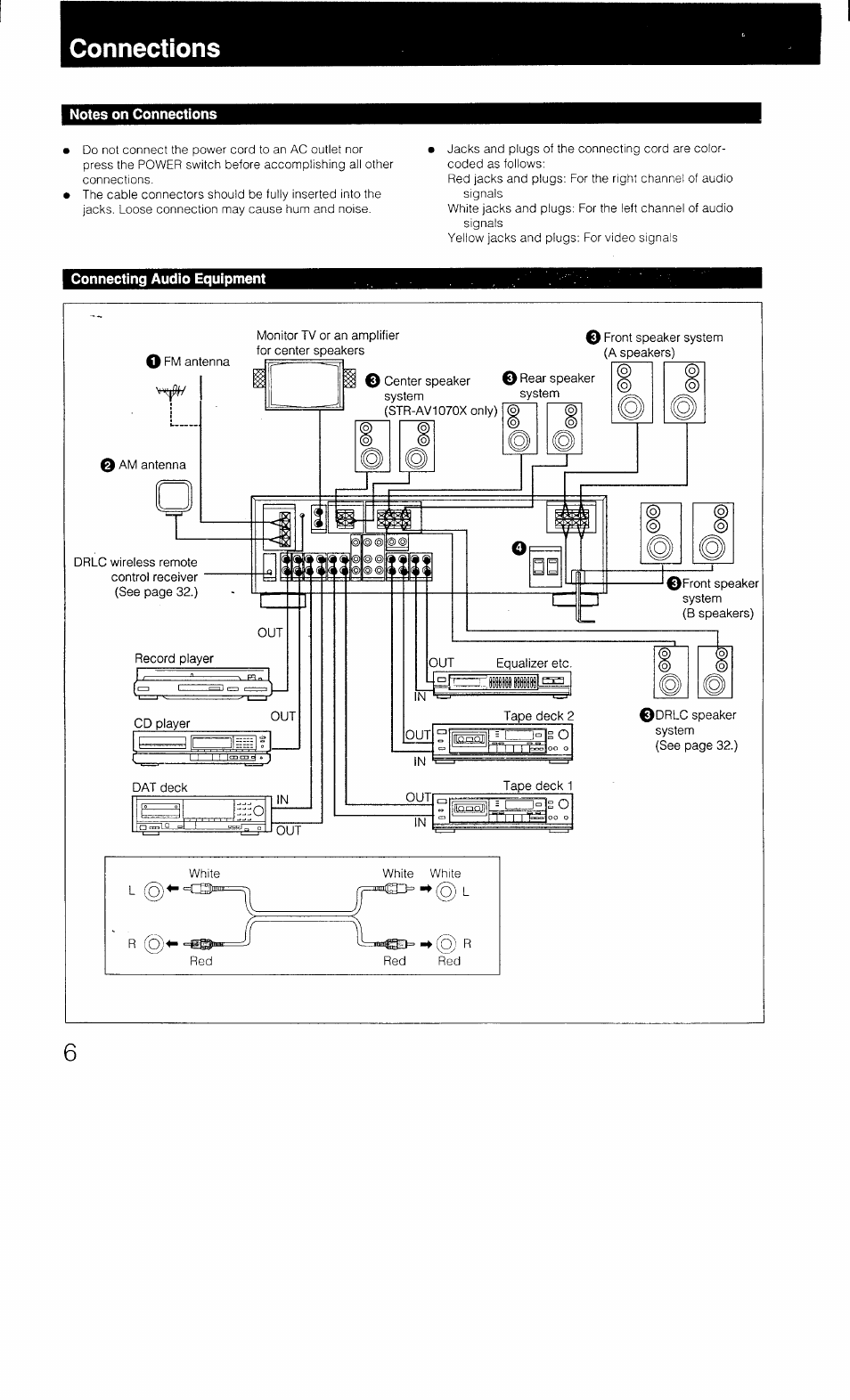 Connections, Notes on connections, Connecting audio equipment | Notes on connections connecting audio equipment | Sony STR-AV1070X User Manual | Page 6 / 43