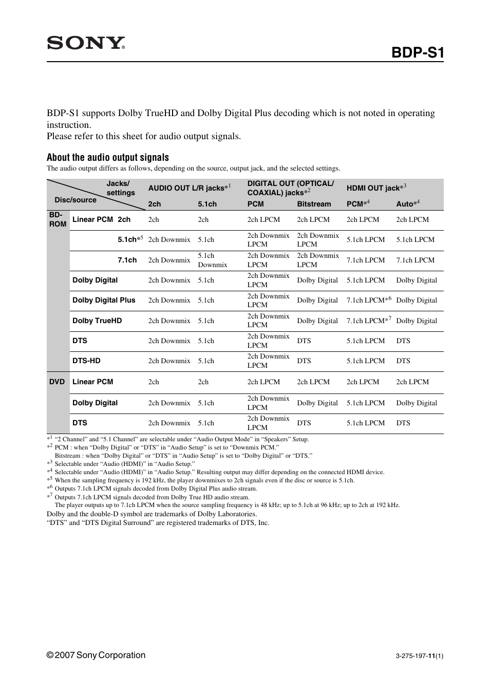 Sony BDP - S1 User Manual | 1 page